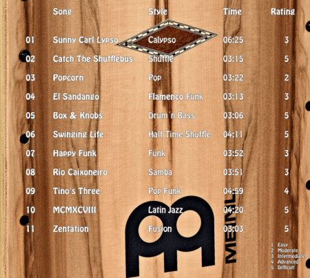 Preview: iPlay Cajón Vol. I, Prof. José J. Cortijo, Marc Küsters, Lehr- und Schulungsmaterial für Cajón auf CD-Rom, 11 Playalongs, ausdruckbare Noten, vollständig transkribierte Cajón-Soli, verschiedene Genres, Level 2-5, Cajon Noten, Inhalt