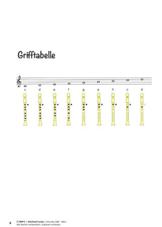 Preview: Musaik 1, Winfried Funda, Sopranblockflöte, Spielheft, Soloband, Anfänger, Einsteiger, Flöte spielen lernen, mit Online-Audio, sehr leicht-leicht, Originalkompositionen, Originalmusik, Noten für Flöte, Ansichtsseite